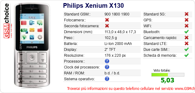 Philips Xenium X130 Dati tecnici di telefono cellulare Philips Xenium X130 Dati tecnici di telefono cellulare