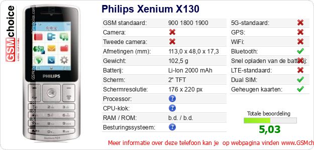 Philips Xenium X130 Technische gegevens 