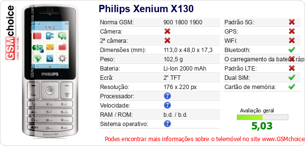 Philips Xenium X130 Especificações técnicas do telemóvel 
