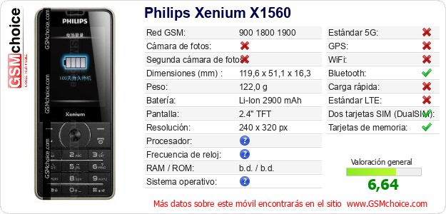 Philips Xenium X1560 Datos técnicos del móvil Philips Xenium X1560 Datos técnicos del móvil