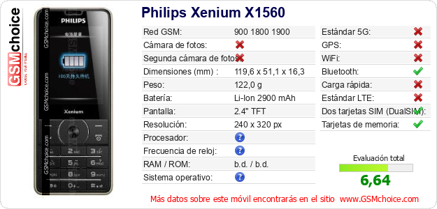 Philips Xenium X1560 Datos técnicos del móvil 