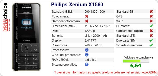Philips Xenium X1560 Dati tecnici di telefono cellulare 