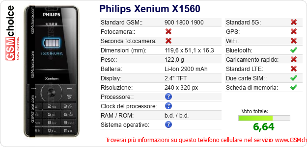 Philips Xenium X1560 Dati tecnici di telefono cellulare 
