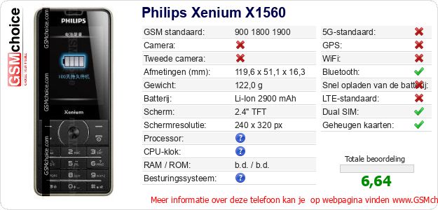 Philips Xenium X1560 Technische gegevens Philips Xenium X1560 Technische gegevens