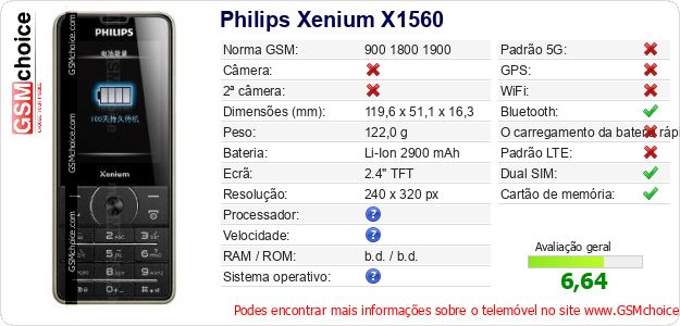 Philips Xenium X1560 Especificações técnicas do telemóvel Philips Xenium X1560 Especificações técnicas do telemóvel