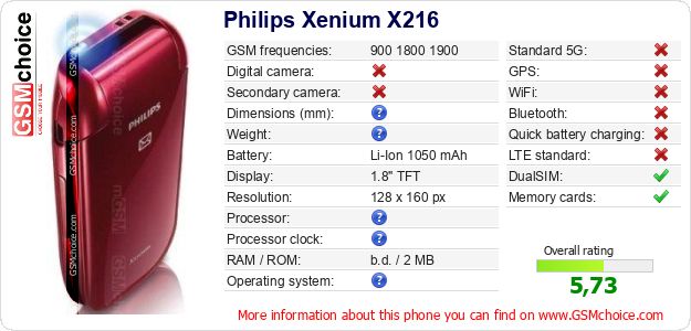 Philips Xenium X216 technical specifications Philips Xenium X216 technical specifications