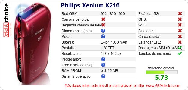 Philips Xenium X216 Datos técnicos del móvil Philips Xenium X216 Datos técnicos del móvil