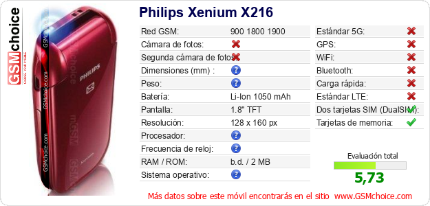 Philips Xenium X216 Datos técnicos del móvil 