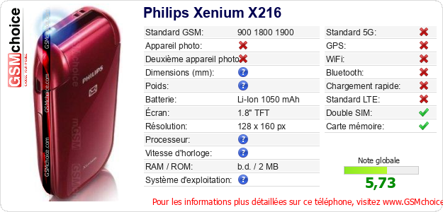 Philips Xenium X216 Fiche technique