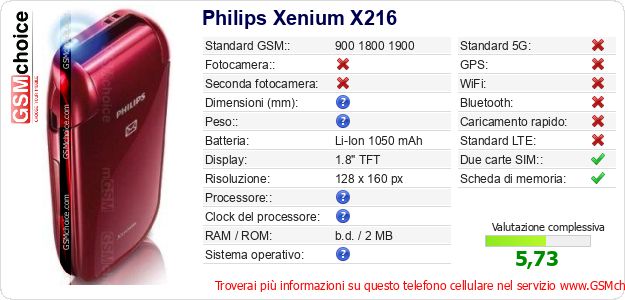 Philips Xenium X216 Dati tecnici di telefono cellulare 