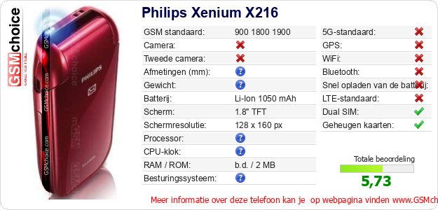 Philips Xenium X216 Technische gegevens 