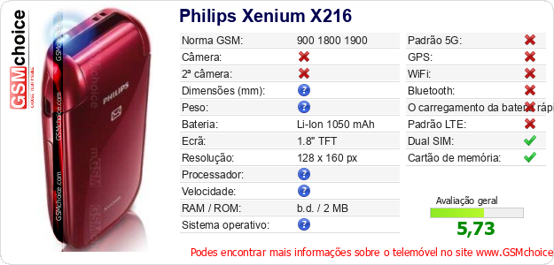 Philips Xenium X216 Especificações técnicas do telemóvel 