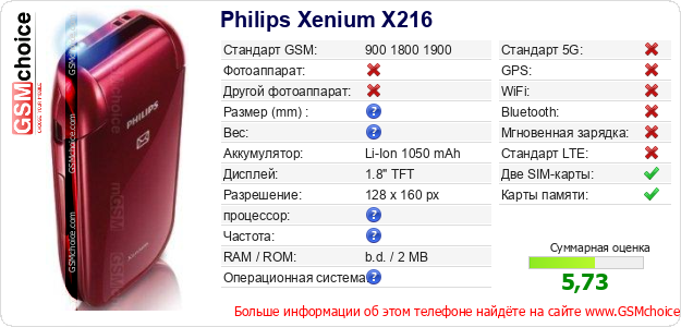 Philips Xenium X216 Технические данные телефона Philips Xenium X216 Технические данные телефона