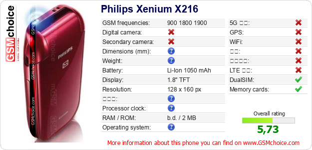 Philips Xenium X216 手机技术数据