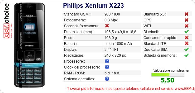 Philips Xenium X223 Dati tecnici di telefono cellulare Philips Xenium X223 Dati tecnici di telefono cellulare