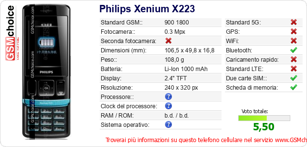 Philips Xenium X223 Dati tecnici di telefono cellulare 