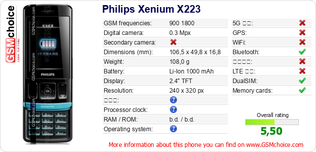 Philips Xenium X223 手機技術數據