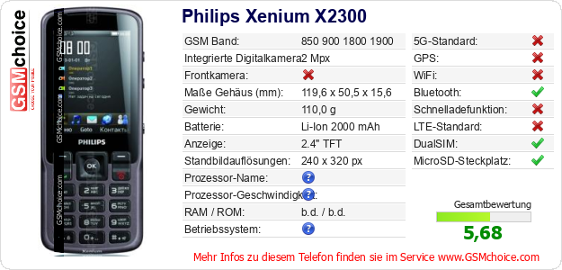 Philips Xenium X2300 technische Daten Philips Xenium X2300 technische Daten