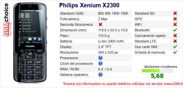 Philips Xenium X2300 Dati tecnici di telefono cellulare 