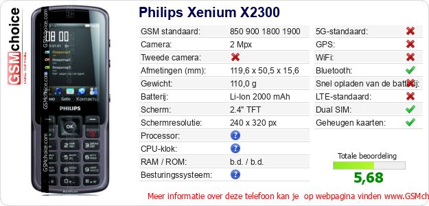 Philips Xenium X2300 Technische gegevens Philips Xenium X2300 Technische gegevens