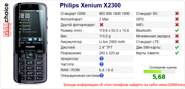 Philips Xenium X2300 Технические данные телефона Philips Xenium X2300 Технические данные телефона