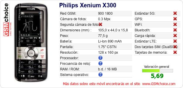 Philips Xenium X300 Datos técnicos del móvil 