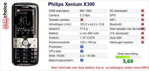 Philips Xenium X300 Technische gegevens 