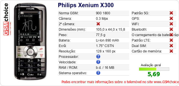 Philips Xenium X300 Especificações técnicas do telemóvel 