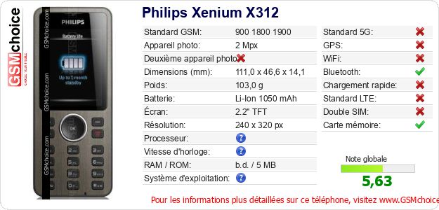 Philips Xenium X312 Fiche technique Philips Xenium X312 Fiche technique