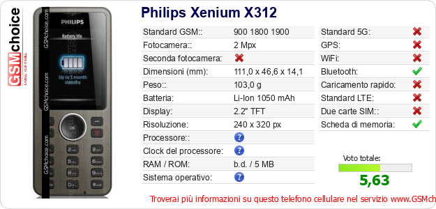 Philips Xenium X312 Dati tecnici di telefono cellulare Philips Xenium X312 Dati tecnici di telefono cellulare