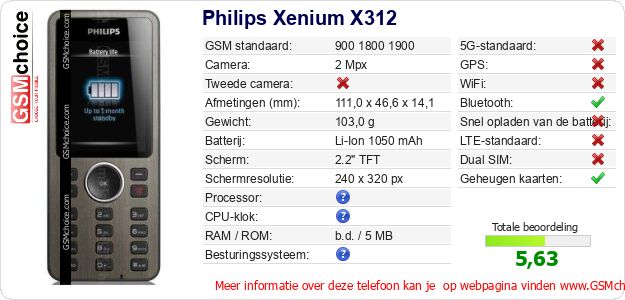 Philips Xenium X312 Technische gegevens Philips Xenium X312 Technische gegevens