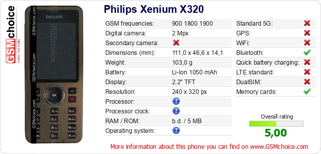 Philips Xenium X320 technical specifications Philips Xenium X320 technical specifications