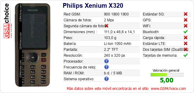 Philips Xenium X320 Datos técnicos del móvil Philips Xenium X320 Datos técnicos del móvil