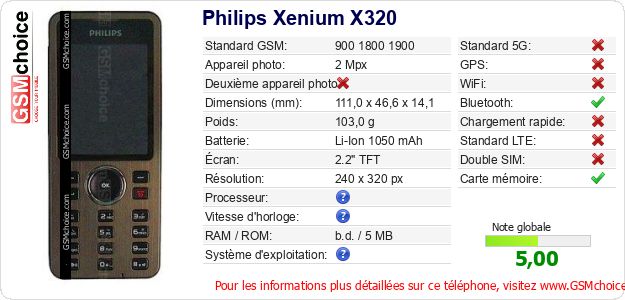 Philips Xenium X320 Fiche technique Philips Xenium X320 Fiche technique