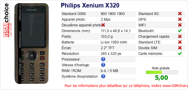 Philips Xenium X320 Fiche technique