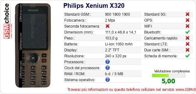 Philips Xenium X320 Dati tecnici di telefono cellulare 