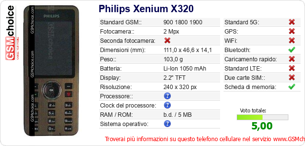 Philips Xenium X320 Dati tecnici di telefono cellulare 