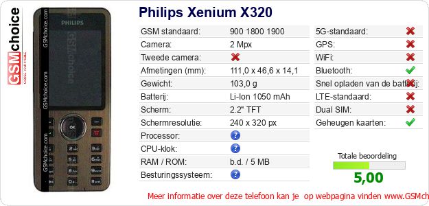 Philips Xenium X320 Technische gegevens 