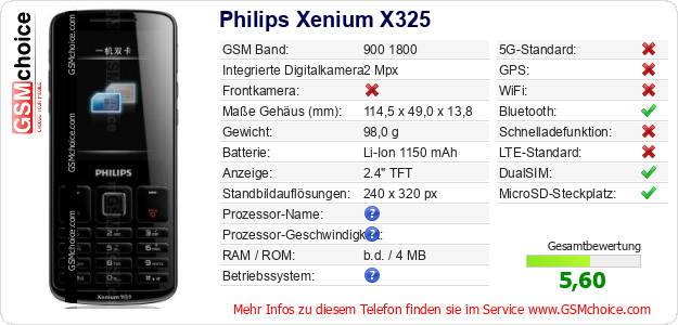 Philips Xenium X325 technische Daten Philips Xenium X325 technische Daten