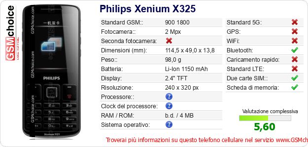 Philips Xenium X325 Dati tecnici di telefono cellulare 