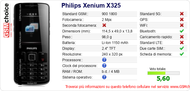 Philips Xenium X325 Dati tecnici di telefono cellulare Philips Xenium X325 Dati tecnici di telefono cellulare