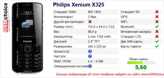 Philips Xenium X325 Технические данные телефона Philips Xenium X325 Технические данные телефона
