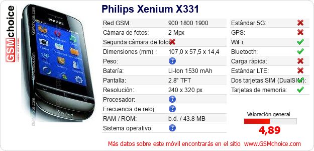 Philips Xenium X331 Datos técnicos del móvil 