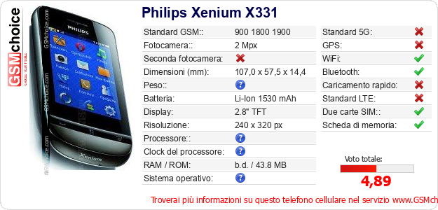 Philips Xenium X331 Dati tecnici di telefono cellulare 