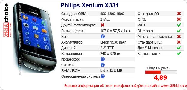 Philips Xenium X331 Технические данные телефона Philips Xenium X331 Технические данные телефона