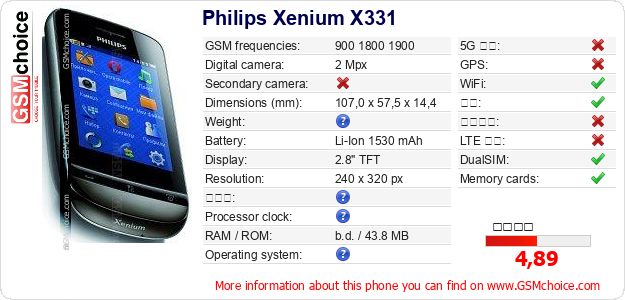 Philips Xenium X331 手机技术数据