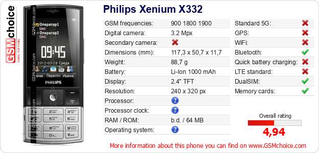 Philips Xenium X332 technical specifications Philips Xenium X332 technical specifications