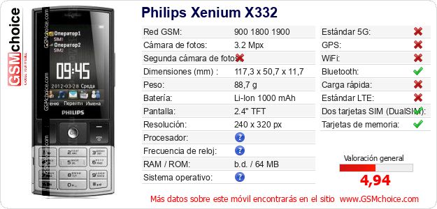 Philips Xenium X332 Datos técnicos del móvil 