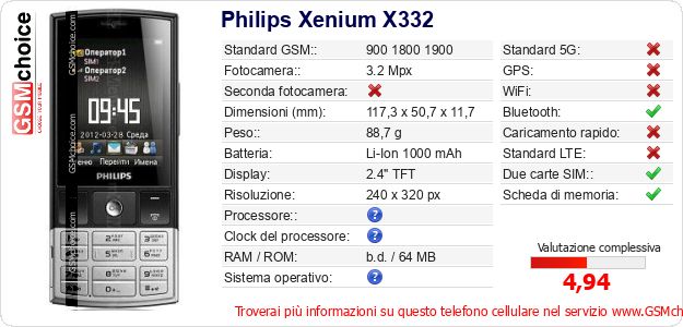 Philips Xenium X332 Dati tecnici di telefono cellulare 