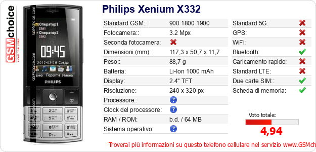 Philips Xenium X332 Dati tecnici di telefono cellulare Philips Xenium X332 Dati tecnici di telefono cellulare